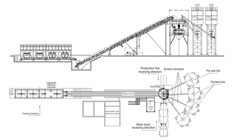 Process Flow