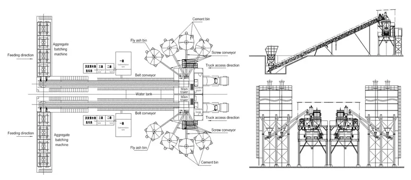 Process Flow
