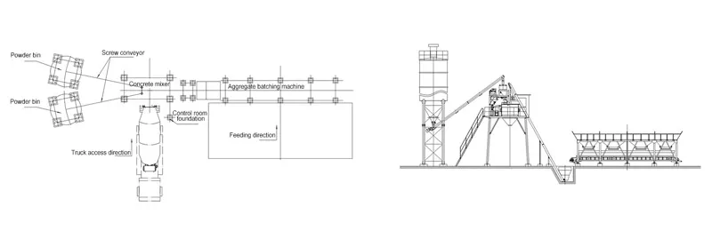 Process Flow